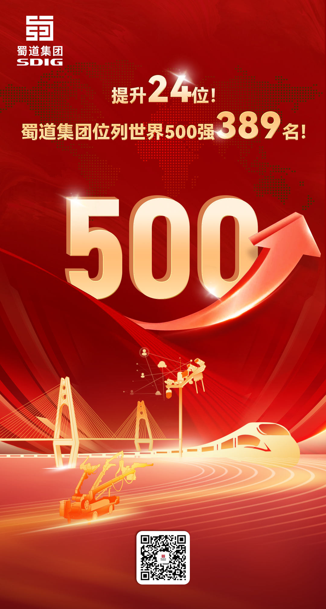 提升24位！蜀道集團位列世界500強第389位